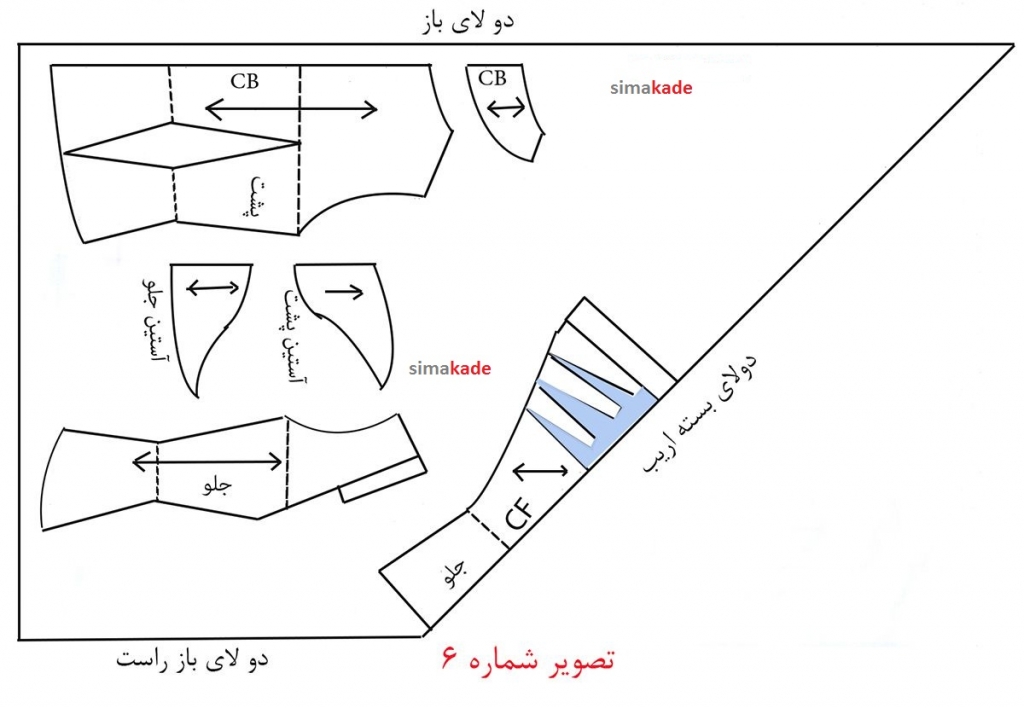 الگو شناسی