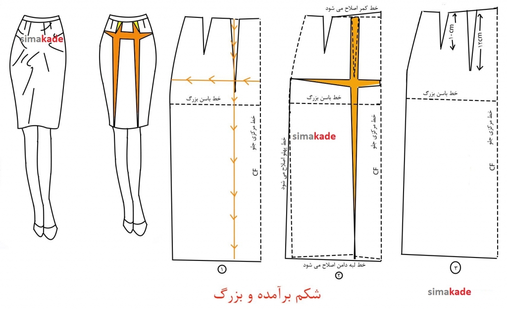 بزرگ-و-برآمده