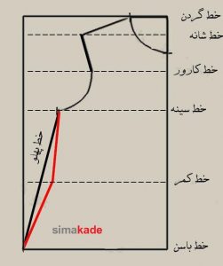 الگوی پایه بالاتنه