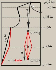 الگوی بالاتنه