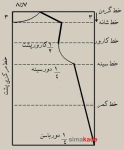 الگوی اساس بالاتنه